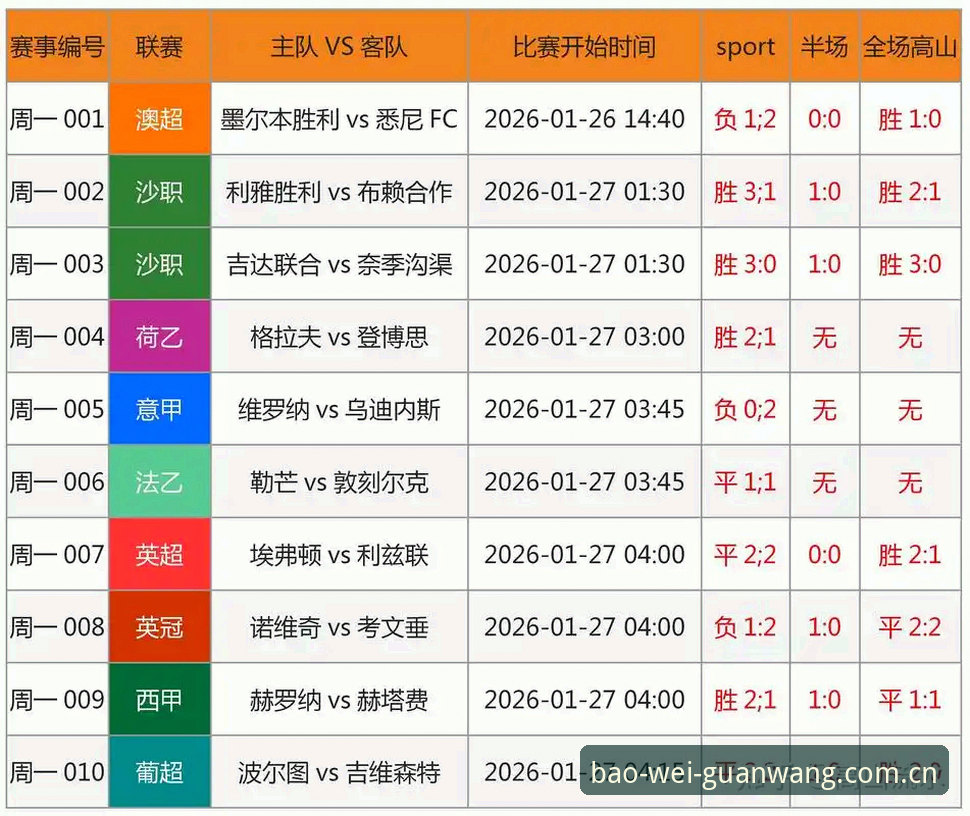 足协禁足令背后的足球生态：行业净化与未来趋势对比分析